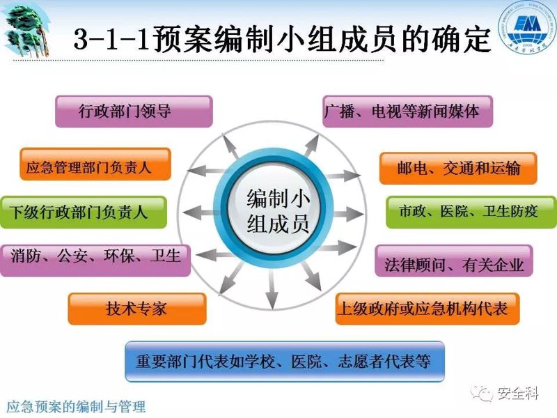 安全生产标准化:构建安全防线,守护企业未来