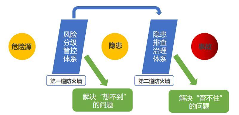构建安全防火墙：企业安全培训的重要性