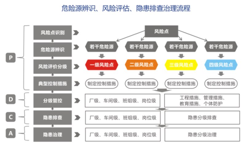 关注安全生产标准化:构建企业安全防线