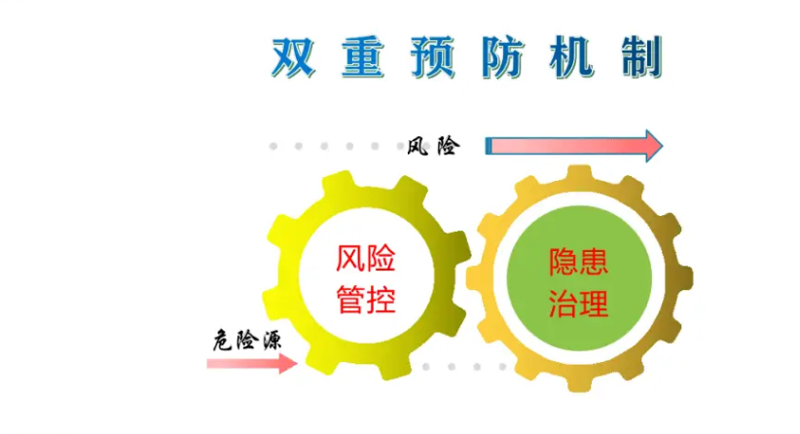 安全技术咨询:引领未来企业发展的新风向