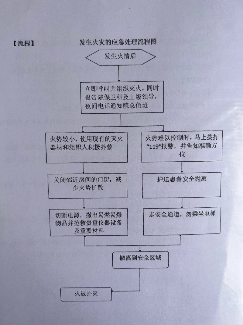 构建应急管理体系,提升危机应对能力——以餐饮业为例