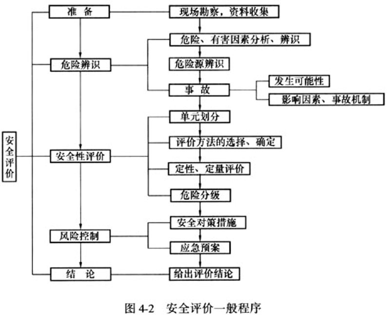 走进安全评价:为企业的健康发展保驾护航
